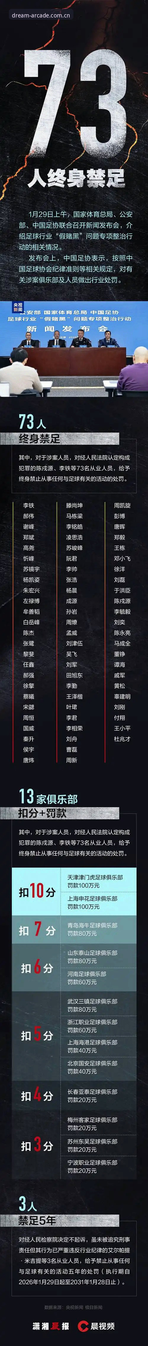 资深球迷深度解读：足协第三批禁足名单背后的行业乱象与使用心得